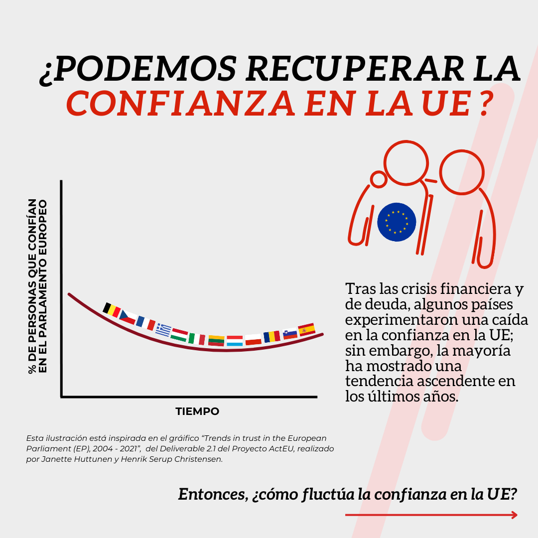 La confianza política en Europa: análisis y recomendaciones en nuevas infografías de TEPSA